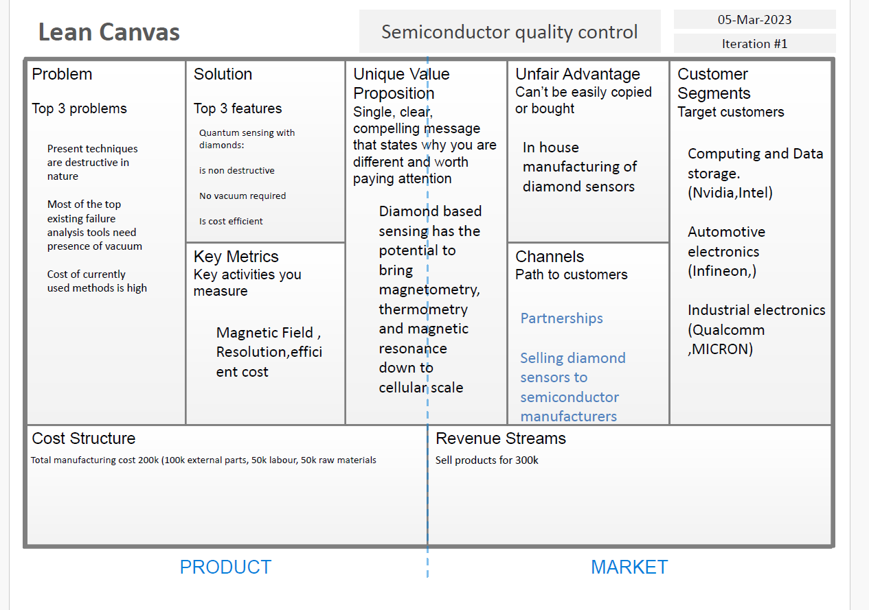 Quantum Diamonds Lean Canvas screenshot